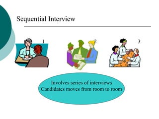 Sequential Interview 1 2 3 Involves series of interviews Candidates moves from room to room 