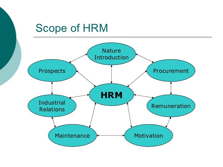 Human Resource Management