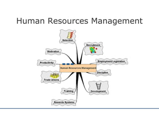 Human Resources Management 