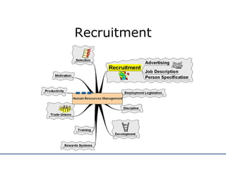 Recruitment 