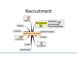 Recruitment 