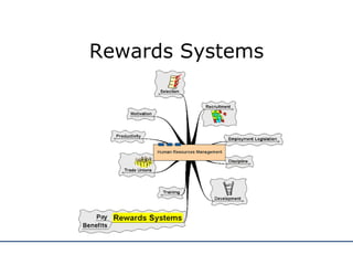 Rewards Systems 