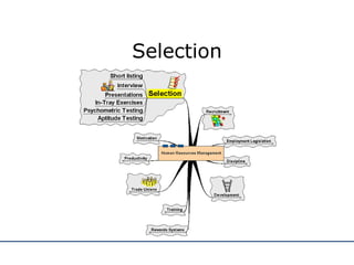 Selection 