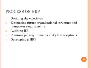 PROCESS OF HRP
1. Deciding the objectives
2. Estimating future organizational structure and
manpower requirements
3. Auditing HR
4. Planning job requirements and job descriptions
5. Developing a HRP
19
 