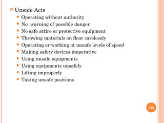    Unsafe Acts
     Operating  without authority
     No warning of possible danger
     No safe attire or protective equipment
     Throwing materials on floor carelessly
     Operating or working at unsafe levels of speed
     Making safety devices inoperative
     Using unsafe equipments
     Using equipments unsafely
     Lifting improperly
     Taking unsafe positions




                                                       128
 
