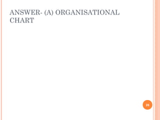 ANSWER- (A) ORGANISATIONAL
CHART




                             26
 
