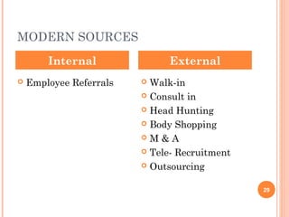 MODERN SOURCES
        Internal               External
   Employee Referrals    Walk-in
                          Consult in

                          Head Hunting

                          Body Shopping

                         M & A

                          Tele- Recruitment

                          Outsourcing


                                               29
 