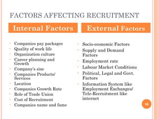 FACTORS AFFECTING RECRUITMENT
    Internal Factors                External Factors
•   Companies pay packages    •   Socio-economic Factors
•   Quality of work life      •   Supply and Demand
•   Organization culture          Factors
•   Career planning and       •   Employment rate
    Growth
•   Company’s size
                              •   Labour Market Conditions
•   Companies Products/       •   Political, Legal and Govt.
    Services                      Factors
•   Location                  •   Information System like
•   Companies Growth Rate         Employment Exchanges/
•   Role of Trade Union           Tele-Recruitment like
•   Cost of Recruitment           internet
•   Companies name and fame                                    30
 