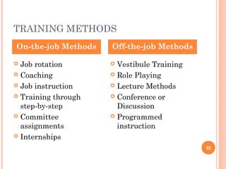 TRAINING METHODS
On-the-job Methods   Off-the-job Methods

 Job rotation        Vestibule Training
 Coaching            Role Playing

 Job instruction     Lecture Methods

 Training through    Conference or
  step-by-step         Discussion
 Committee           Programmed
  assignments          instruction
 Internships

                                            52
 