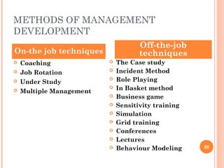 METHODS OF MANAGEMENT
DEVELOPMENT
                                     Off-the-job
On-the job techniques                techniques
   Coaching                 The Case study
   Job Rotation             Incident Method
   Under Study
                             Role Playing
   Multiple Management
                             In Basket method
                             Business game
                             Sensitivity training
                             Simulation
                             Grid training
                             Conferences
                             Lectures
                             Behaviour Modeling     55
 