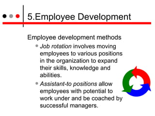 5.Employee Development <ul><li>Employee development methods  </li></ul><ul><ul><li>Job rotation  involves moving employees...