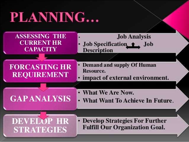 human resource management final Define hr management and identify the seven categories of hr activities managers advise hr of job openings decide whether to do own final interviewing. human resource management final Define hr management and identify the seven categories of hr activities managers advise hr of job openings decide whether to do own final interviewing.
