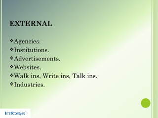 EXTERNAL
Agencies.
Institutions.
Advertisements.
Websites.
Walk ins, Write ins, Talk ins.
Industries.
 