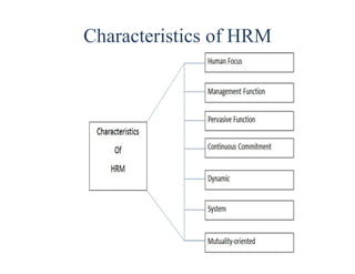 Characteristics of HRM
 