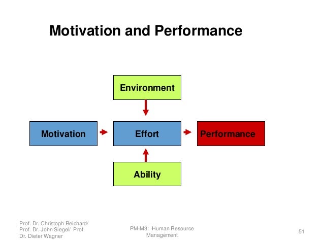Dissertation human motivation resource