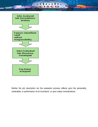 Neither the job description nor the evaluation process reflects upon the personality,
credentials, or performance of an incumbent, or upon salary considerations.
 