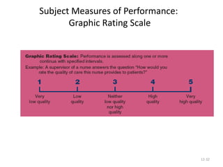 12-32
Subject Measures of Performance:
Graphic Rating Scale
 