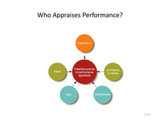 12-35
Who Appraises Performance?
 