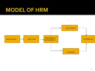 Human resource management | PPTX