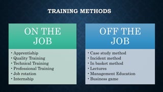 Human resource management and CTC | PPTX