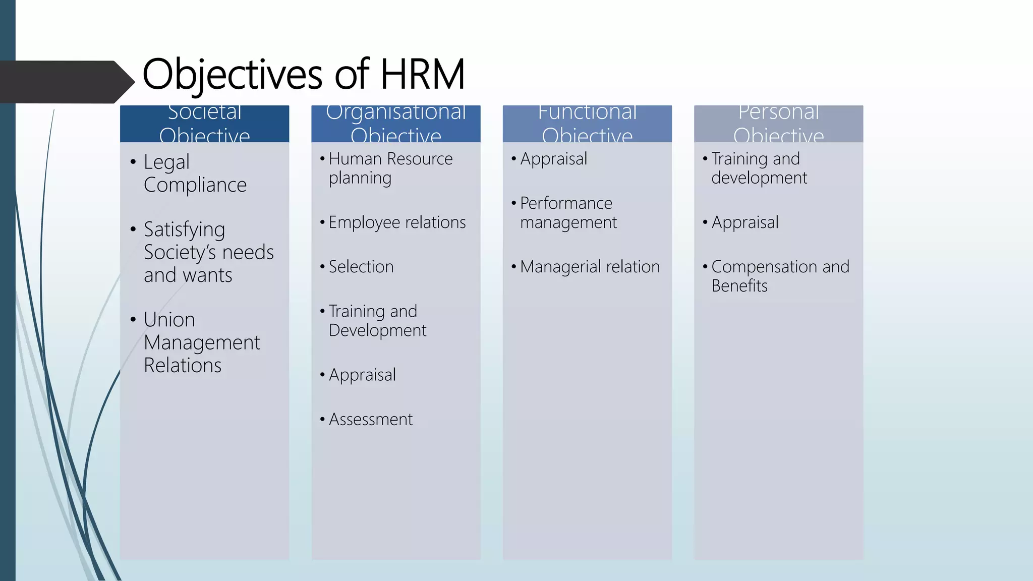 Human resource management | PPTX