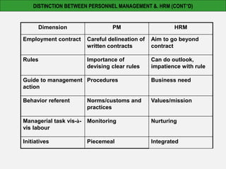 DISTINCTION BETWEEN PERSONNEL MANAGEMENT &. HRM (CONT’D)
Dimension PM HRM
Employment contract Careful delineation of
written contracts
Aim to go beyond
contract
Rules Importance of
devising clear rules
Can do outlook,
impatience with rule
Guide to management
action
Procedures Business need
Behavior referent Norms/customs and
practices
Values/mission
Managerial task vis-à-
vis labour
Monitoring Nurturing
Initiatives Piecemeal Integrated
 