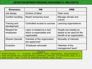 SOURCE
ASWATHAPPA , K., “HUMAN RESOURCE AND PERSONNEL MANAGEMENT ”,
TATA MCGRAW-HILL PUBLISHING COMPANY LIMITED, 3RD EDITION, 2002, P. 6.
AND GUEST, 1987, CITED IN GAMAGE & PANG, 2003, P.256.
Dimension PM HRM
Job design Division of labor Team work
Conflict handling Reach temporary truce Manage climate and
culture
Training and
development
Controlled access to courses Learning organizations
Respect for
employees
Labor is treated as a tool
which is expendable and
replaceable
People are treated as
assets to be used for the
benefit of an organization
Shared interests Interests of the organization
are uppermost
Mutuality of interests
Evolution ‘Employee advocate' ‘Member of the
management team'
DISTINCTION BETWEEN PERSONNEL MANAGEMENT &. HRM (CONT’D)
 