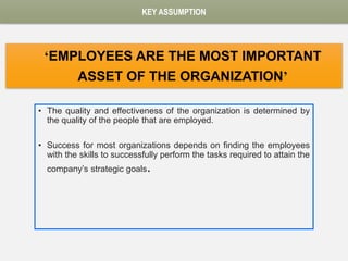 KEY ASSUMPTION
‘EMPLOYEES ARE THE MOST IMPORTANT
ASSET OF THE ORGANIZATION’
• The quality and effectiveness of the organization is determined by
the quality of the people that are employed.
• Success for most organizations depends on finding the employees
with the skills to successfully perform the tasks required to attain the
company’s strategic goals.
 