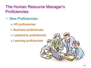 1–21
The Human Resource Manager’s
Proficiencies
• New Proficiencies
 HR proficiencies
 Business proficiencies
 Leadership proficiencies
 Learning proficiencies
 