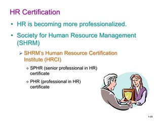 1–23
HR Certification
• HR is becoming more professionalized.
• Society for Human Resource Management
(SHRM)
 SHRM’s Human Resource Certification
Institute (HRCI)
 SPHR (senior professional in HR)
certificate
 PHR (professional in HR)
certificate
 