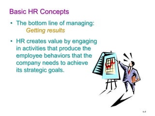 1–7
Basic HR Concepts
• The bottom line of managing:
Getting results
• HR creates value by engaging
in activities that produce the
employee behaviors that the
company needs to achieve
its strategic goals.
 