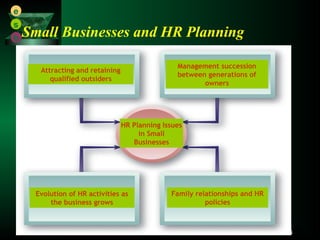 Human Resource Management-Small Business Considerations | PPT
