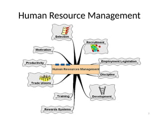 7
Human Resource Management
 