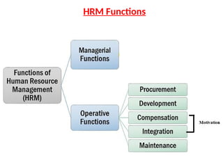 Human Resource Management at Workplace.pptx