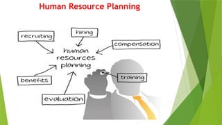Human Resource Management (HRM) – Complete Presentation | PPTX
