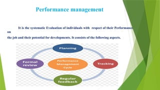 Human Resource Management (HRM) – Complete Presentation | PPTX