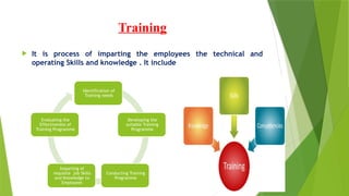 Human Resource Management (HRM) – Complete Presentation | PPTX
