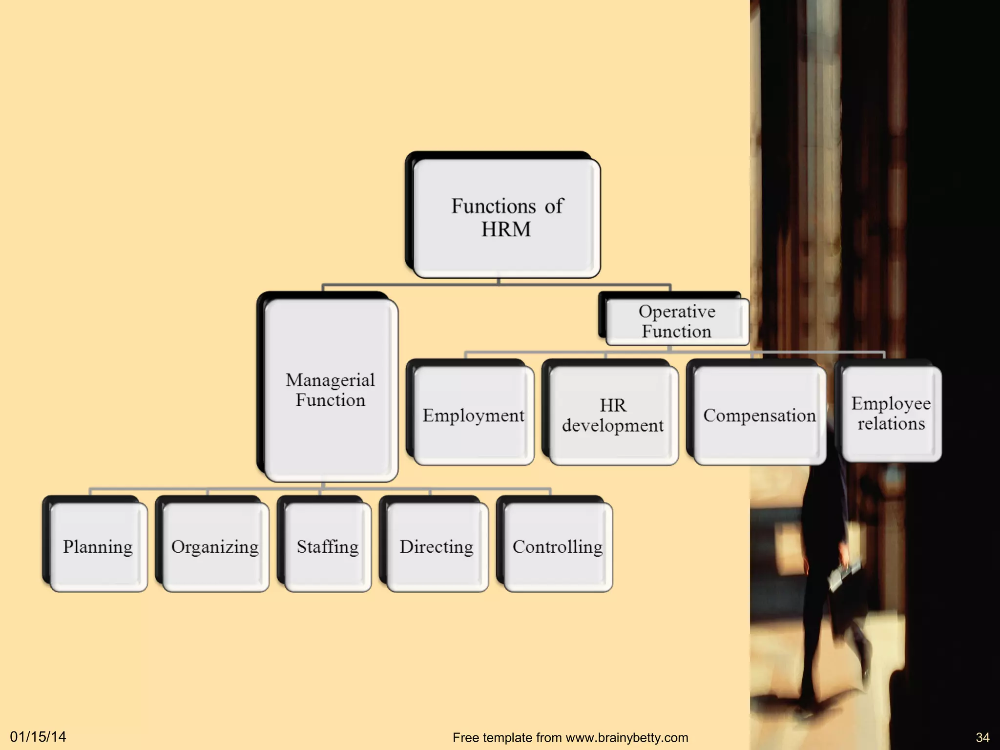 01/15/14

Free template from www.brainybetty.com

34

 