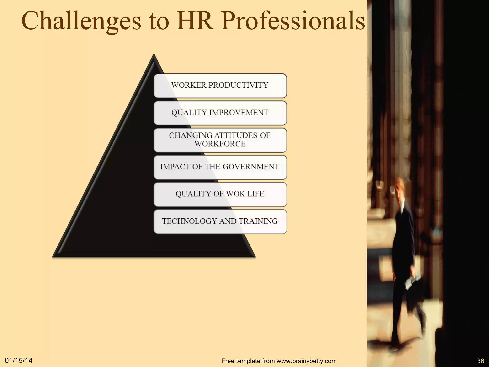 Challenges to HR Professionals

01/15/14

Free template from www.brainybetty.com

36

 