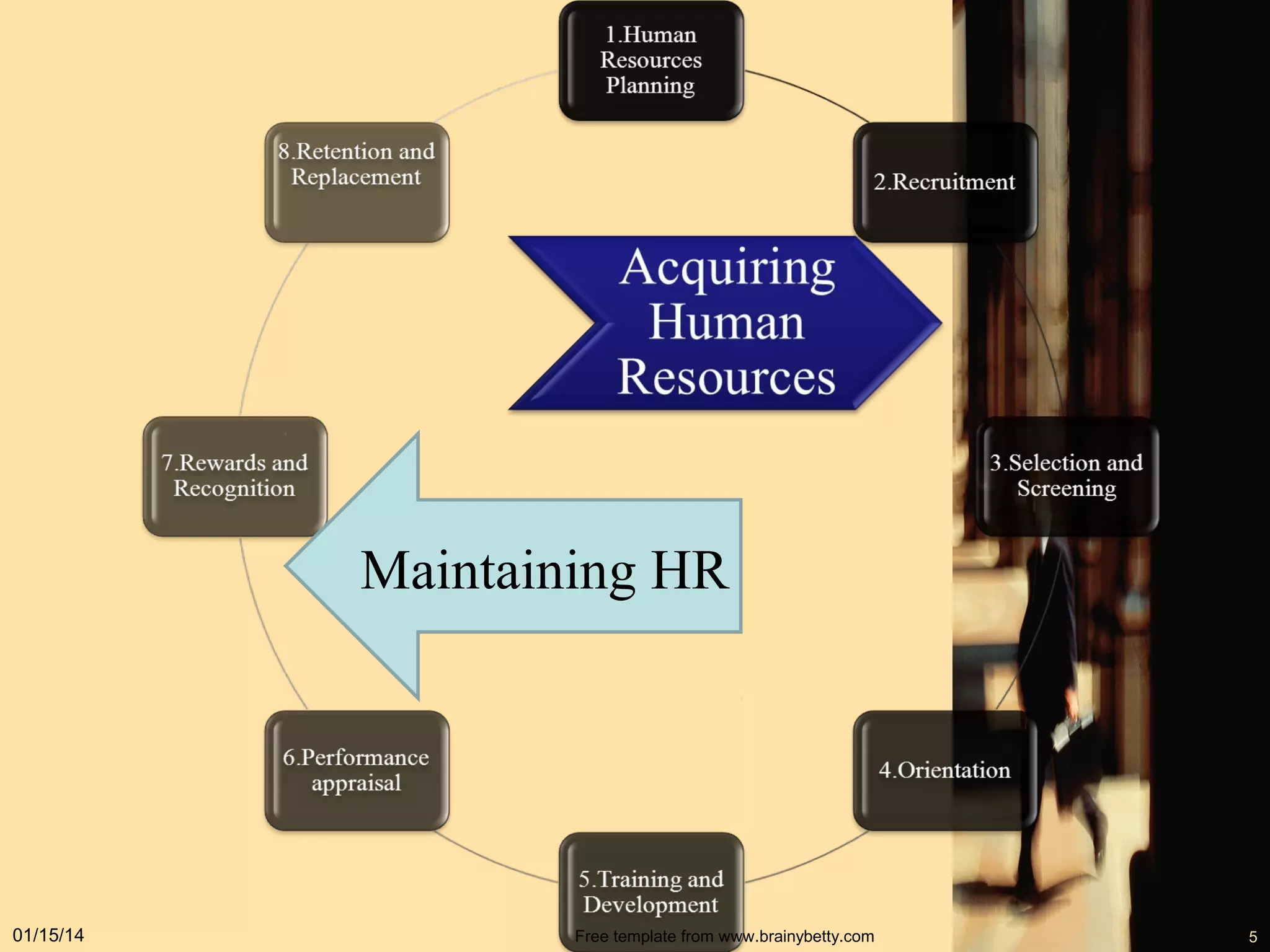 Maintaining HR

01/15/14

Free template from www.brainybetty.com

5

 