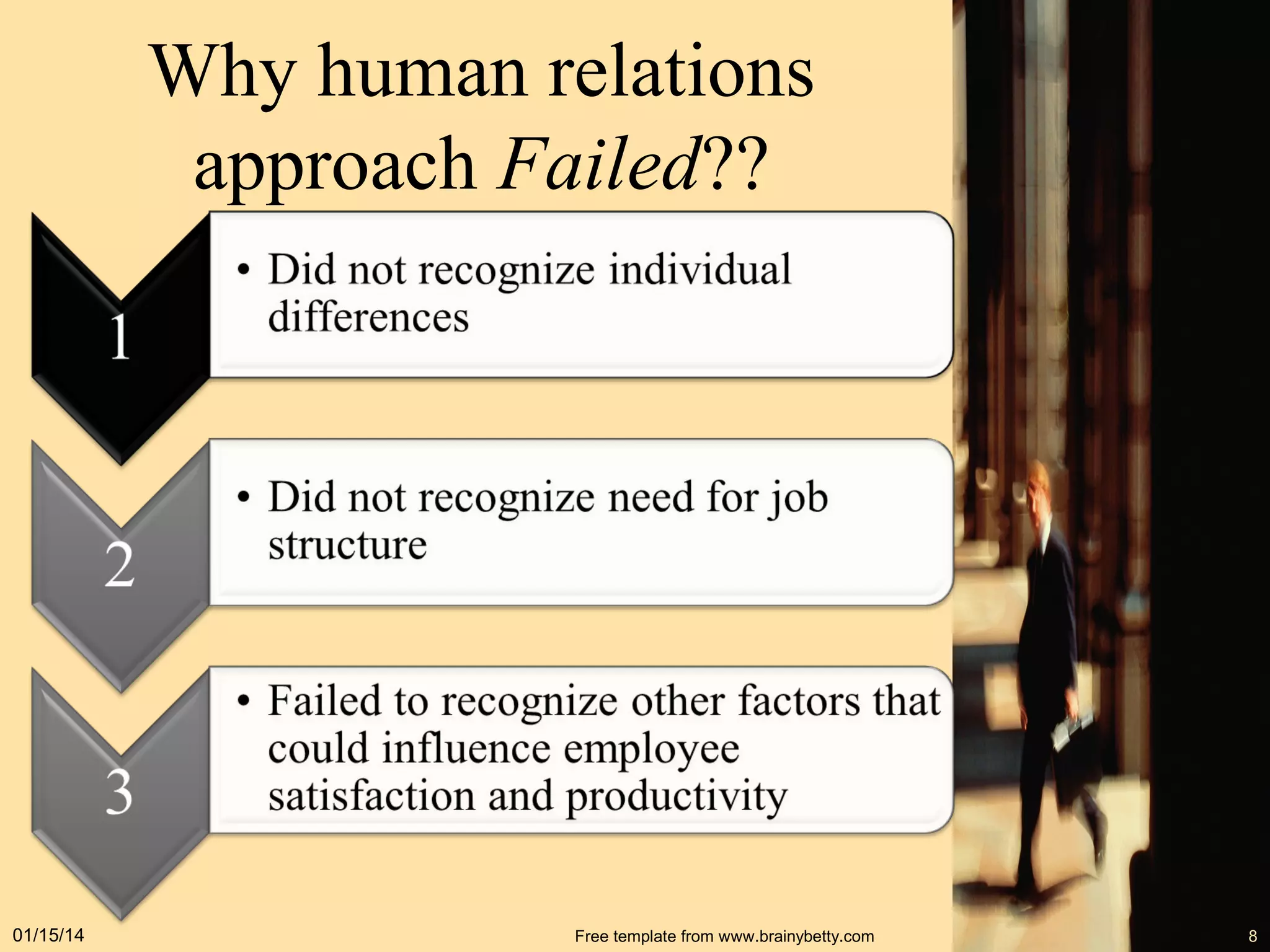 Why human relations
approach Failed??

01/15/14

Free template from www.brainybetty.com

8

 