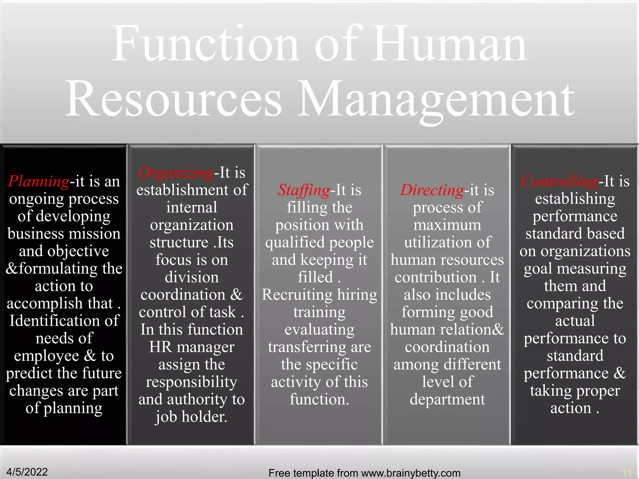 Function of Human
Resources Management
Planning-it is an
ongoing process
of developing
business mission
and objective
&formulating the
action to
accomplish that .
Identification of
needs of
employee & to
predict the future
changes are part
of planning
Organizing-It is
establishment of
internal
organization
structure .Its
focus is on
division
coordination &
control of task .
In this function
HR manager
assign the
responsibility
and authority to
job holder.
Staffing-It is
filling the
position with
qualified people
and keeping it
filled .
Recruiting hiring
training
evaluating
transferring are
the specific
activity of this
function.
Directing-it is
process of
maximum
utilization of
human resources
contribution . It
also includes
forming good
human relation&
coordination
among different
level of
department
Controlling-It is
establishing
performance
standard based
on organizations
goal measuring
them and
comparing the
actual
performance to
standard
performance &
taking proper
action .
4/5/2022 Free template from www.brainybetty.com 11
 