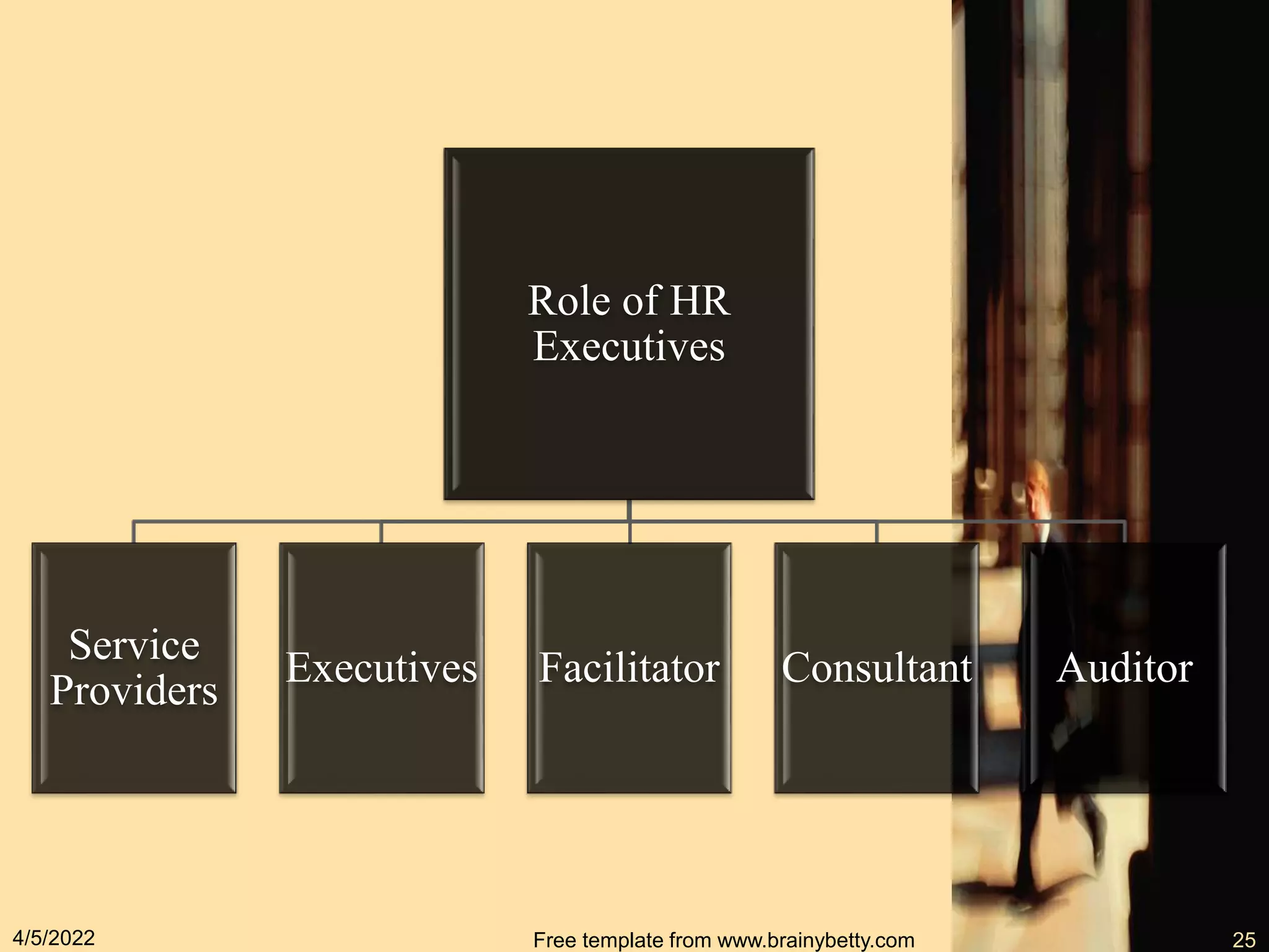 Role of HR
Executives
Service
Providers
Executives Facilitator Consultant Auditor
4/5/2022 Free template from www.brainybetty.com 25
 