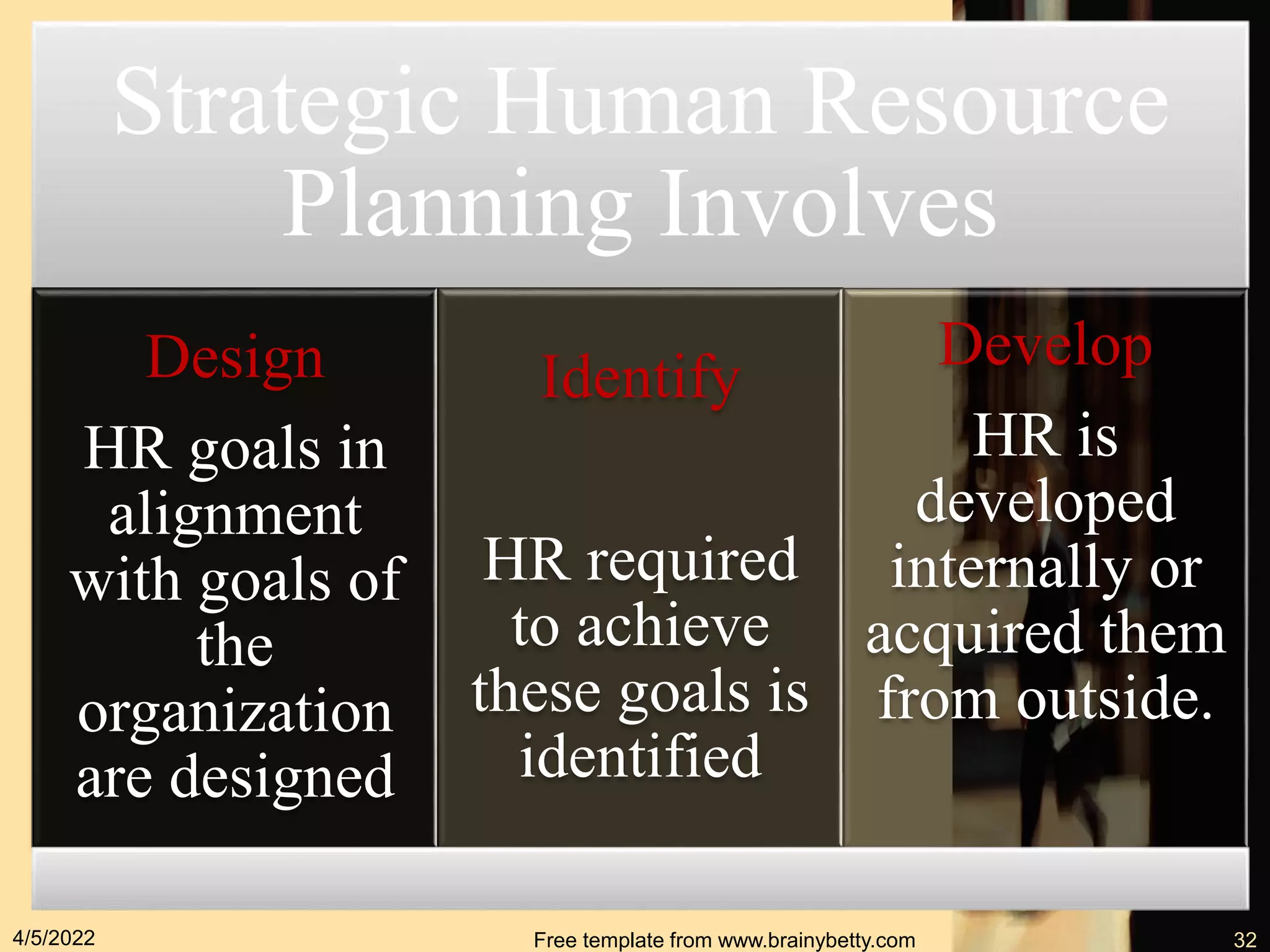 4/5/2022 Free template from www.brainybetty.com 32
Strategic Human Resource
Planning Involves
Design
HR goals in
alignment
with goals of
the
organization
are designed
Identify
HR required
to achieve
these goals is
identified
Develop
HR is
developed
internally or
acquired them
from outside.
 