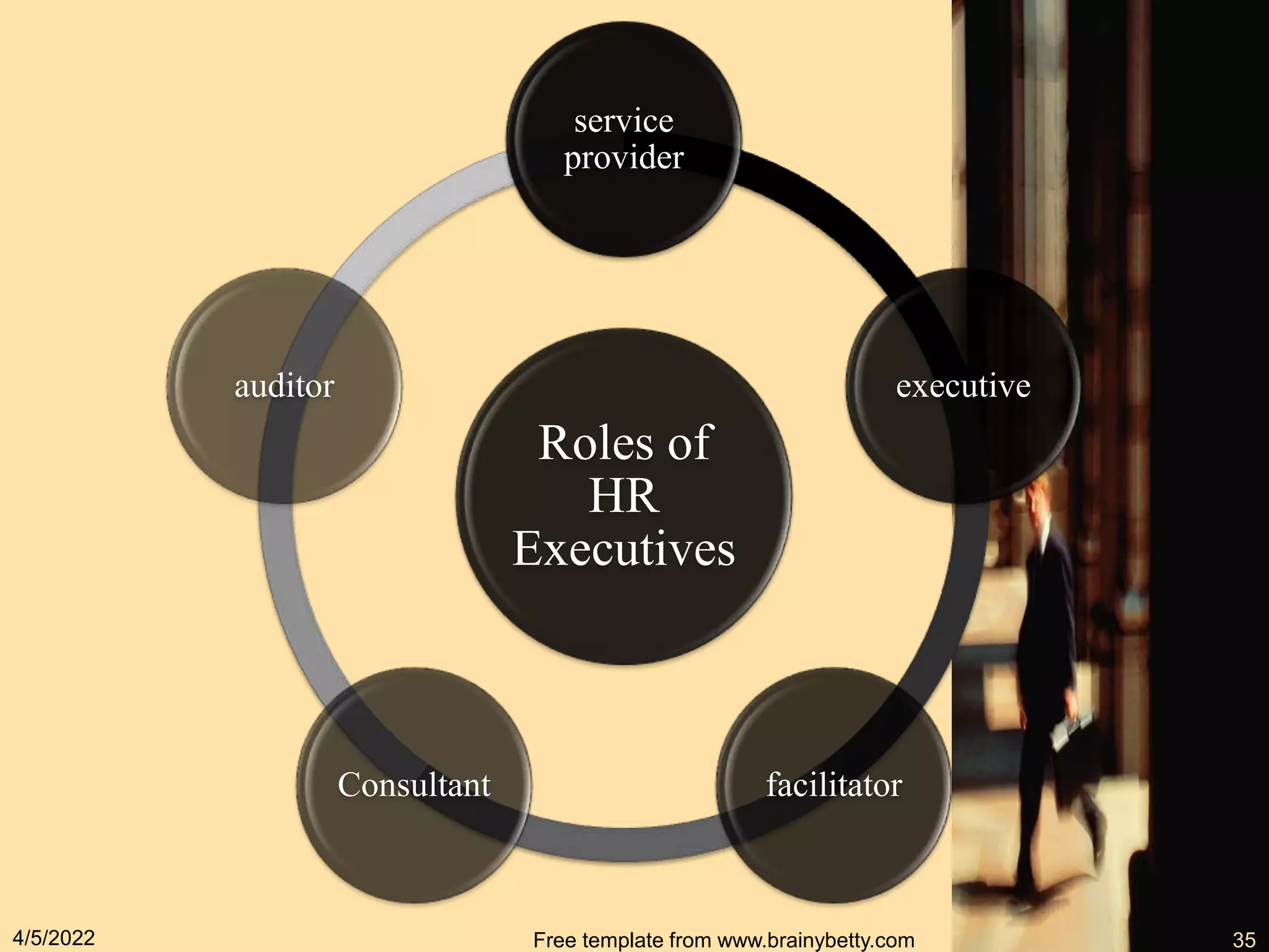 Roles of
HR
Executives
service
provider
executive
facilitator
Consultant
auditor
4/5/2022 Free template from www.brainybetty.com 35
 