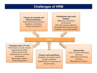 Human Resource Management- Chap1_230509_171504.pdf