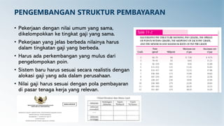 PENGEMBANGAN STRUKTUR PEMBAYARAN
• Pekerjaan dengan nilai umum yang sama,
dikelompokkan ke tingkat gaji yang sama.
• Pekerjaan yang jelas berbeda nilainya harus
dalam tingkatan gaji yang berbeda.
• Harus ada perkembangan yang mulus dari
pengelompokan poin.
• Sistem baru harus sesuai secara realistis dengan
alokasi gaji yang ada dalam perusahaan.
• Nilai gaji harus sesuai dengan pola pembayaran
di pasar tenaga kerja yang relevan.
 