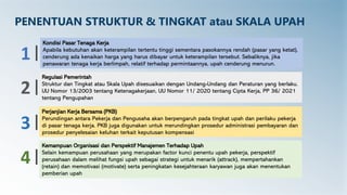 PENENTUAN STRUKTUR & TINGKAT atau SKALA UPAH
1
2
3
4
Kondisi Pasar Tenaga Kerja
Apabila kebutuhan akan keterampilan tertentu tinggi sementara pasokannya rendah (pasar yang ketat),
cenderung ada kenaikan harga yang harus dibayar untuk keterampilan tersebut. Sebaliknya, jika
penawaran tenaga kerja berlimpah, relatif terhadap permintaannya, upah cenderung menurun.
Regulasi Pemerintah
Struktur dan Tingkat atau Skala Upah disesuaikan dengan Undang-Undang dan Peraturan yang berlaku.
UU Nomor 13/2003 tentang Ketenagakerjaan, UU Nomor 11/ 2020 tentang Cipta Kerja, PP 36/ 2021
tentang Pengupahan
Perjanjian Kerja Bersama (PKB)
Perundingan antara Pekerja dan Pengusaha akan berpengaruh pada tingkat upah dan perilaku pekerja
di pasar tenaga kerja. PKB juga digunakan untuk merundingkan prosedur administrasi pembayaran dan
prosedur penyelesaian keluhan terkait keputusan kompensasi
Kemampuan Organisasi dan Perspektif Manajemen Terhadap Upah
Selain kemampuan perusahaan yang merupakan factor kunci penentu upah pekerja, perspektif
perusahaan dalam melihat fungsi upah sebagai strategi untuk menarik (attrack), mempertahankan
(retain) dan memotivasi (motivate) serta peningkatan kesejahteraan karyawan juga akan menentukan
pemberian upah
 