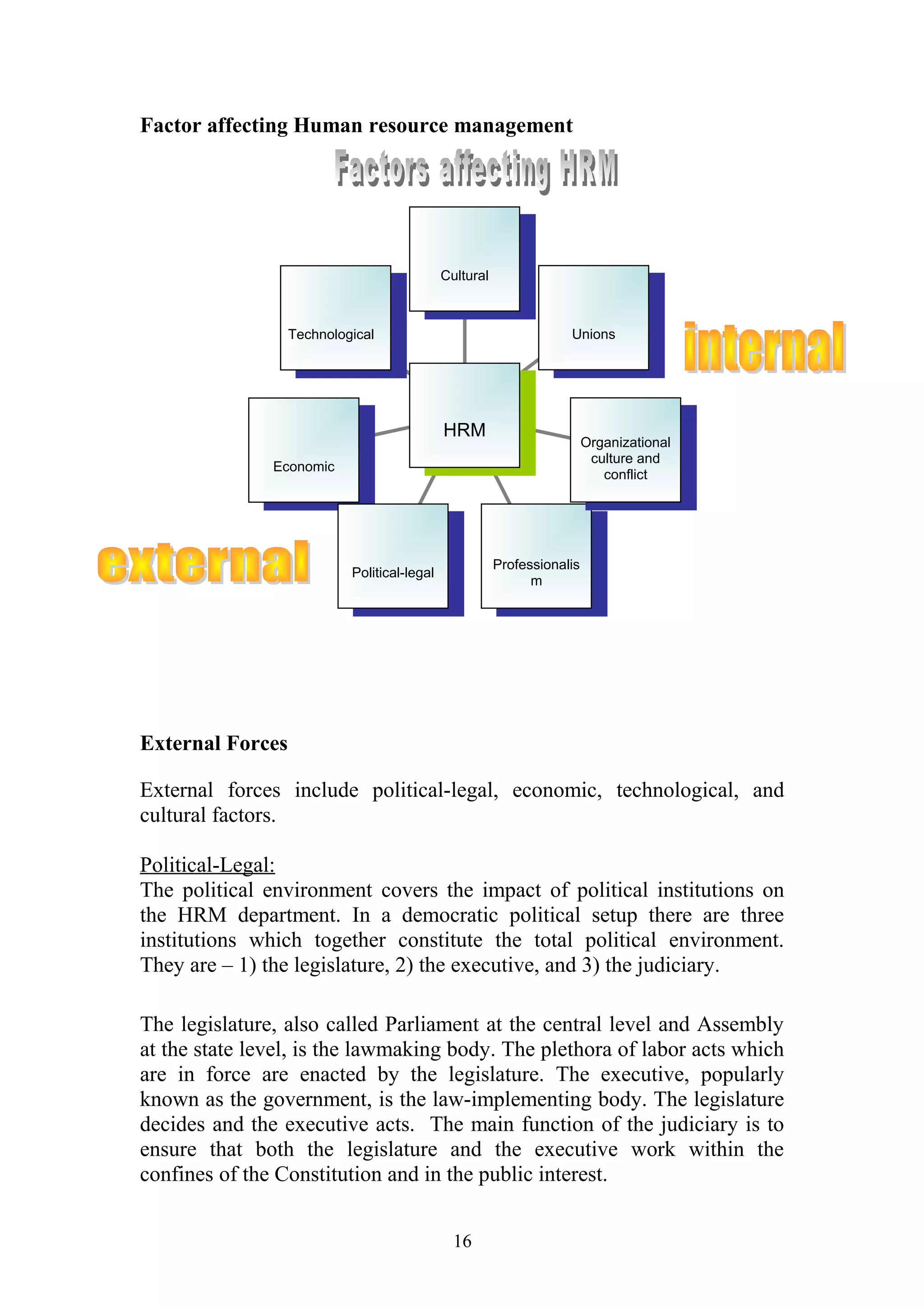 Factor affecting Human resource management 
TeTchenchonloogloicgailcal 
EcEoncoonmoicmic 
UnUionniosns 
CuCltuurltaulral 
HRM 
HRM 
Professionalis 
Organizational 
culture and 
PoPlitoicliatilc-laelg-leagl al Professionalis 
m 
m 
Organizational 
culture and 
conflict 
conflict 
External Forces 
External forces include political-legal, economic, technological, and 
cultural factors. 
Political-Legal: 
The political environment covers the impact of political institutions on 
the HRM department. In a democratic political setup there are three 
institutions which together constitute the total political environment. 
They are – 1) the legislature, 2) the executive, and 3) the judiciary. 
The legislature, also called Parliament at the central level and Assembly 
at the state level, is the lawmaking body. The plethora of labor acts which 
are in force are enacted by the legislature. The executive, popularly 
known as the government, is the law-implementing body. The legislature 
decides and the executive acts. The main function of the judiciary is to 
ensure that both the legislature and the executive work within the 
confines of the Constitution and in the public interest. 
16 
 