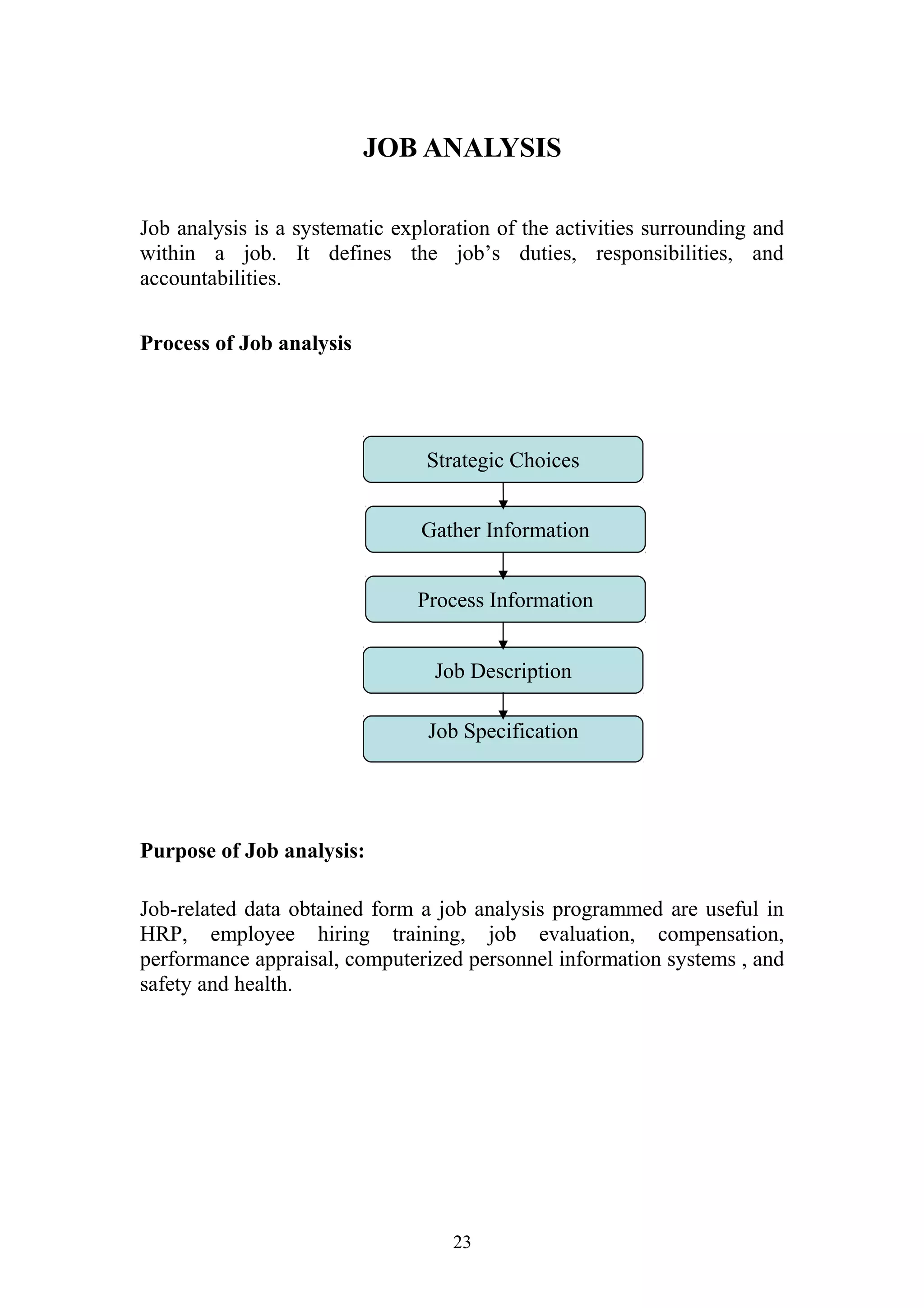 JOB ANALYSIS 
Job analysis is a systematic exploration of the activities surrounding and 
within a job. It defines the job’s duties, responsibilities, and 
accountabilities. 
Process of Job analysis 
Purpose of Job analysis: 
Strategic Choices 
Gather Information 
Process Information 
Job Description 
Job Specification 
Job-related data obtained form a job analysis programmed are useful in 
HRP, employee hiring training, job evaluation, compensation, 
performance appraisal, computerized personnel information systems , and 
safety and health. 
23 
 